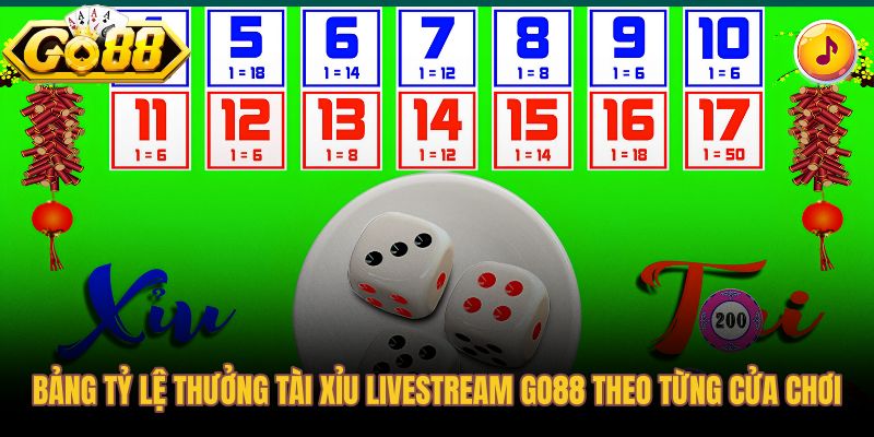 Tỷ lệ trả thưởng tham khảo cho từng cửa tài xỉu livestream