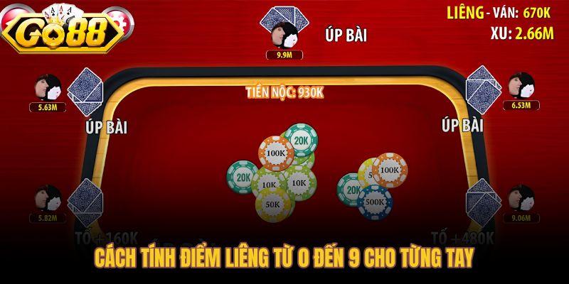 Hướng dẫn chi tiết tính điểm trong trò chơi