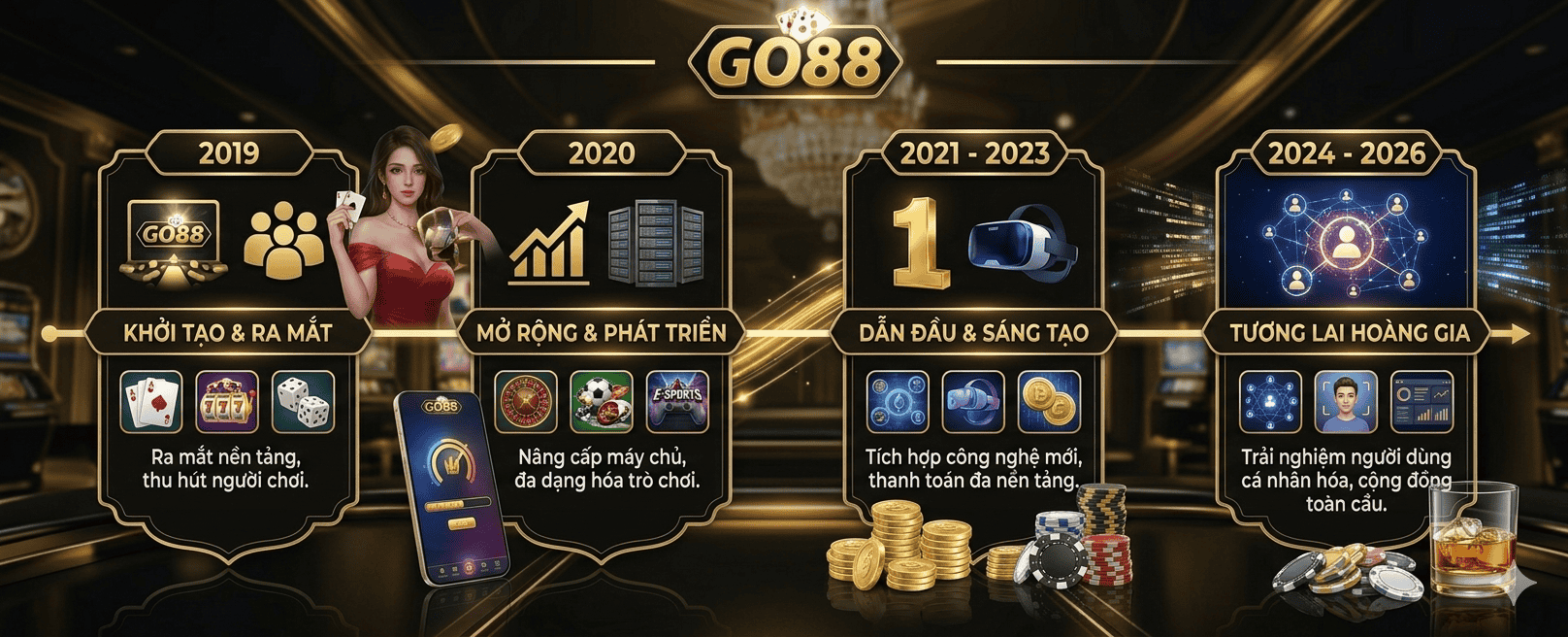lich-su-hinh-thanh-go88