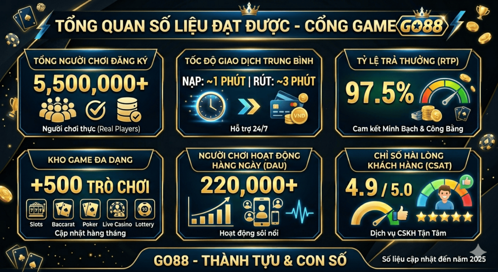 thanh-tuu-go88